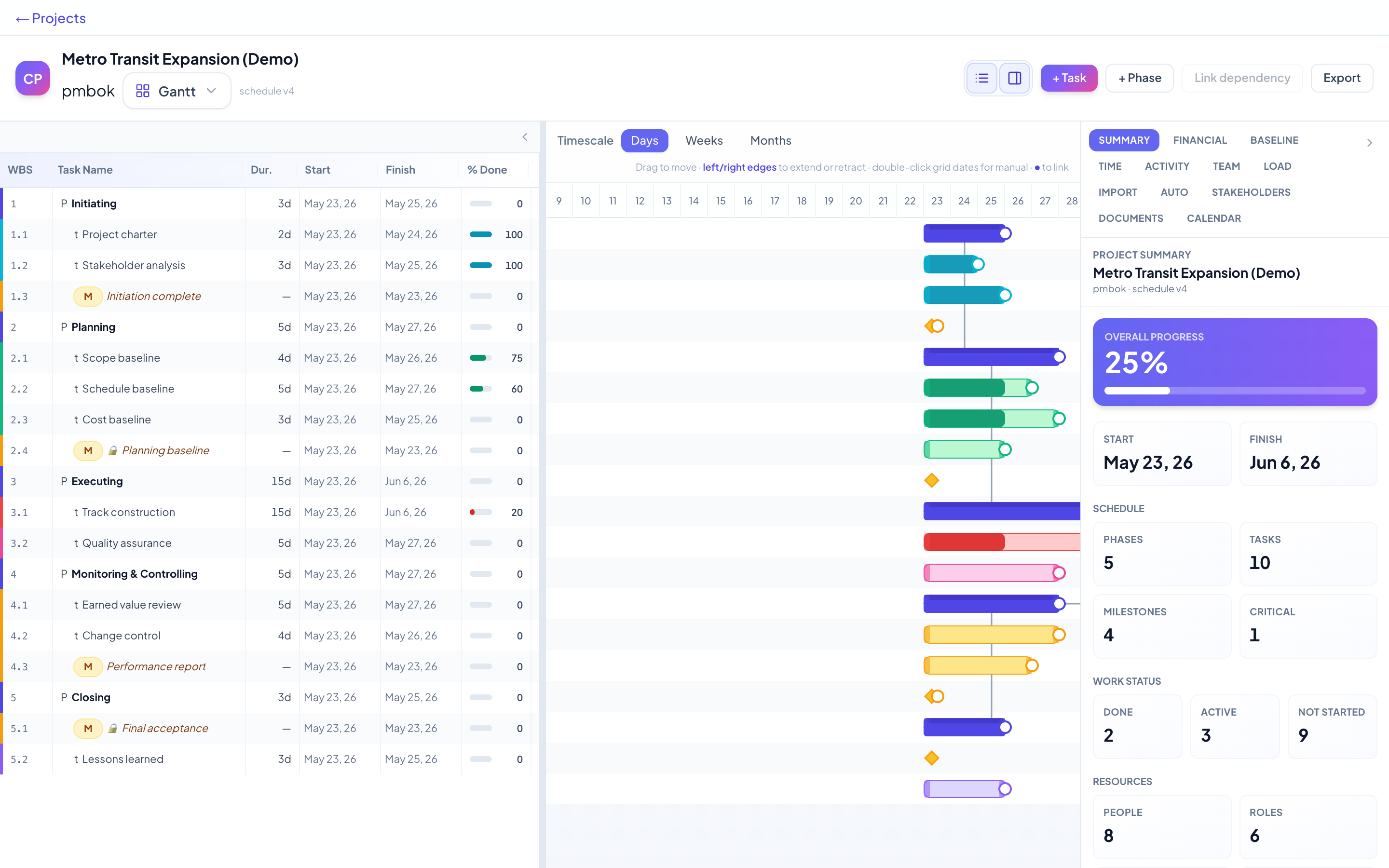 Chrono PM Gantt and project workspace