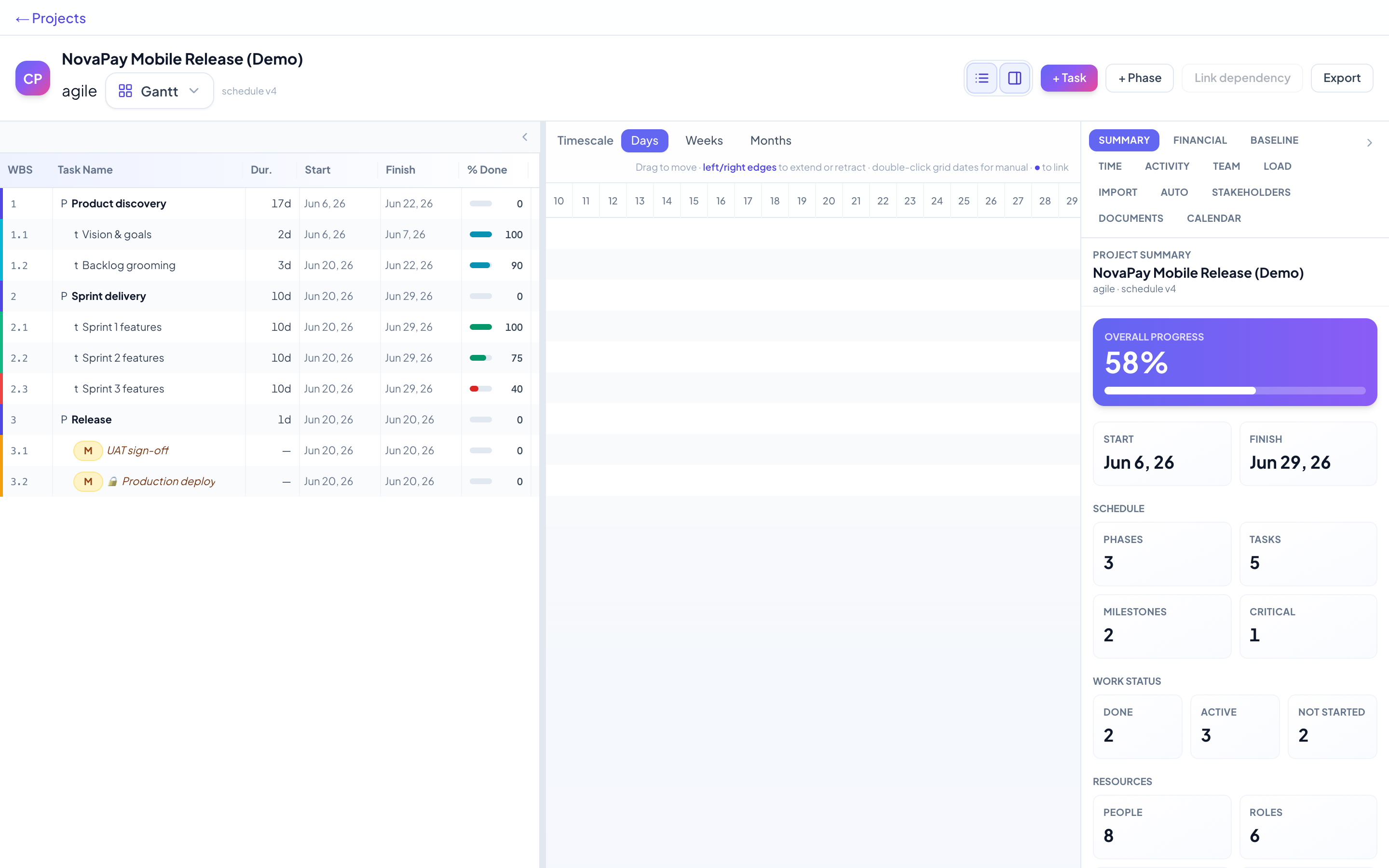 Agile Gantt schedule in Chrono PM — NovaPay Mobile Release (Demo)