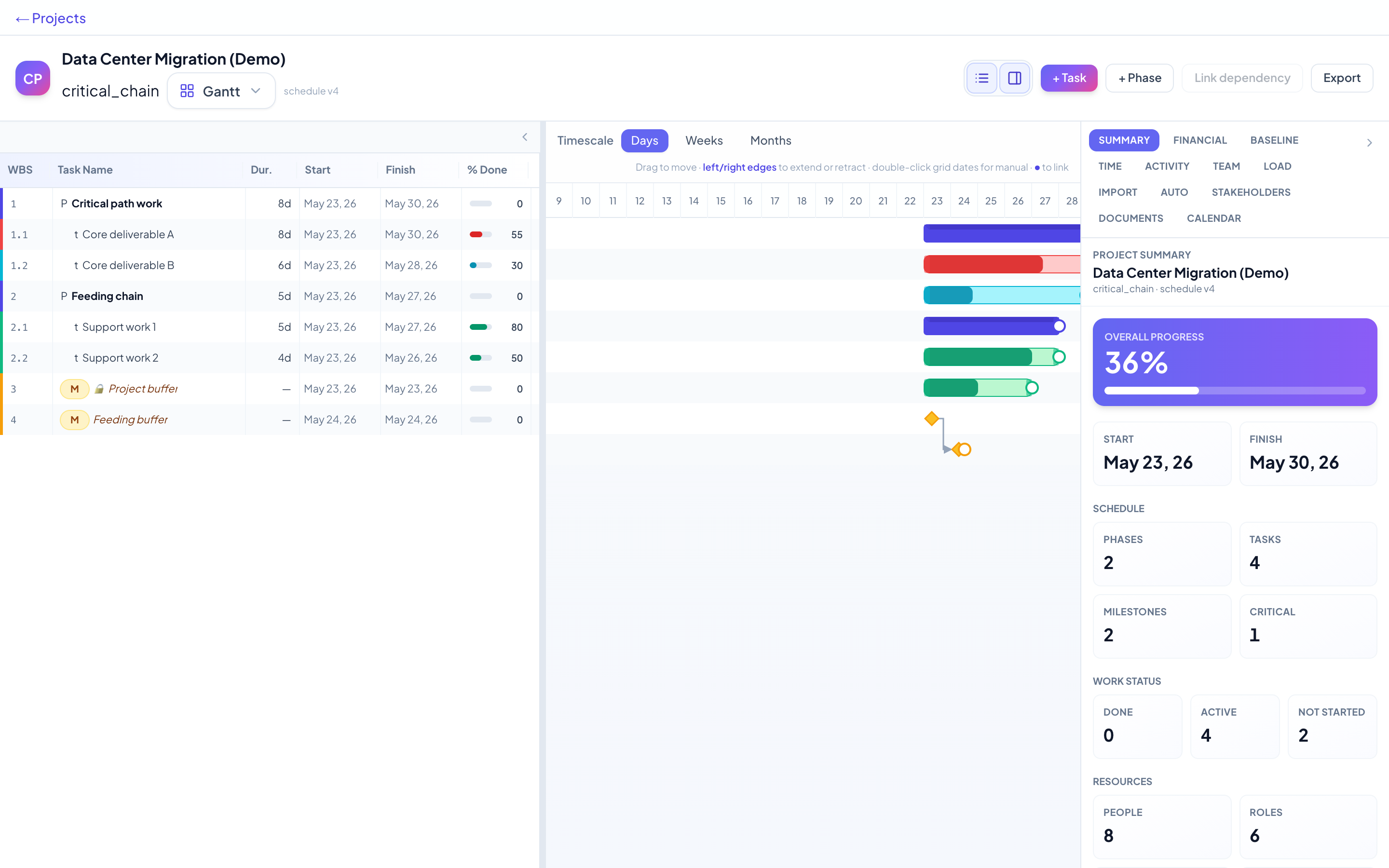 Critical Chain Gantt schedule in Chrono PM — Data Center Migration (Demo)