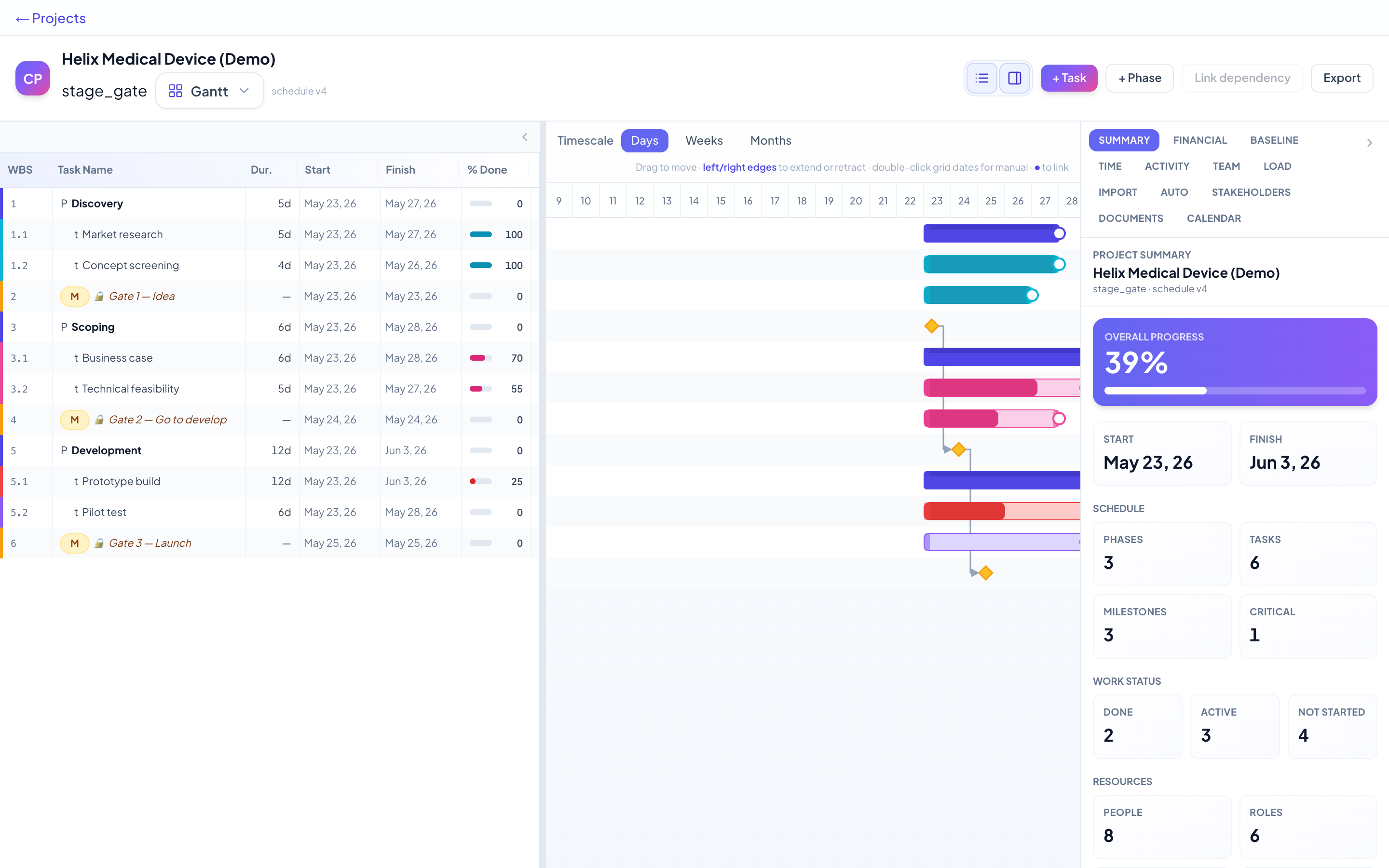 Stage-Gate Gantt schedule in Chrono PM — Helix Medical Device (Demo)