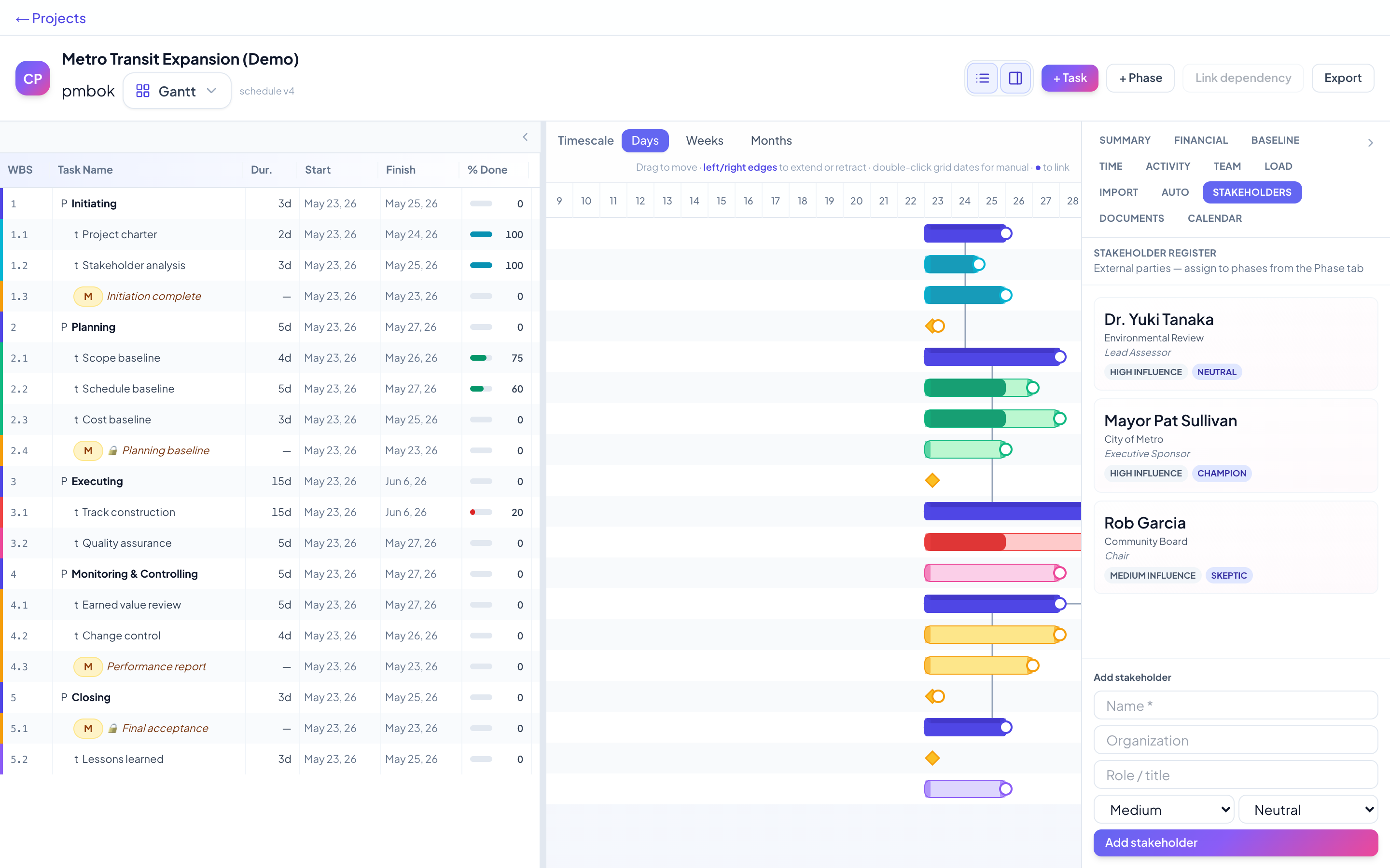 Chrono PM project sidebar with stakeholder engagement map